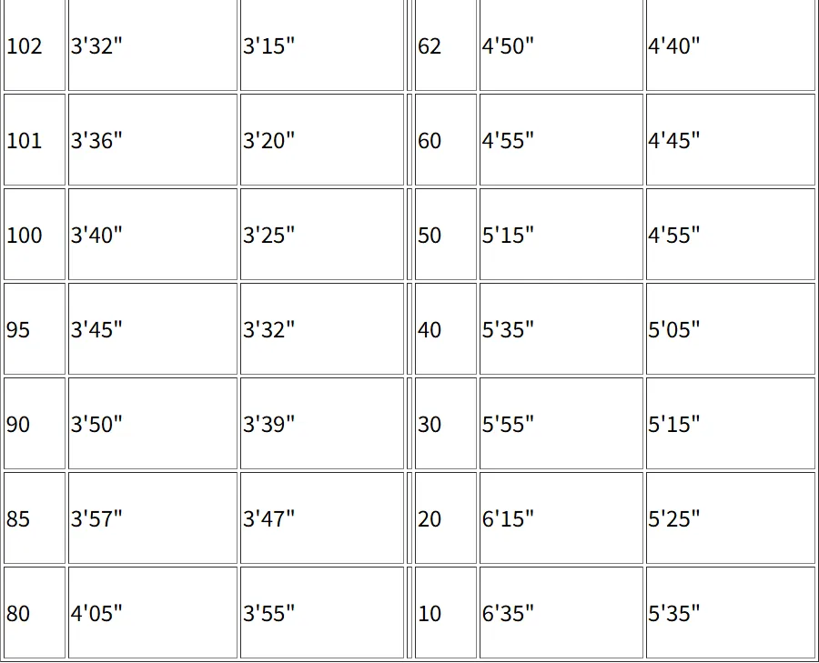 2026珠海中考体育800、1000米满分多少秒?附评分标准→ 第4张