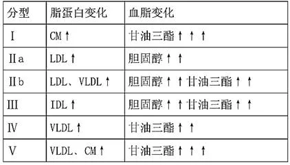 临床医学检验技术考试历年真题精练99 第1张
