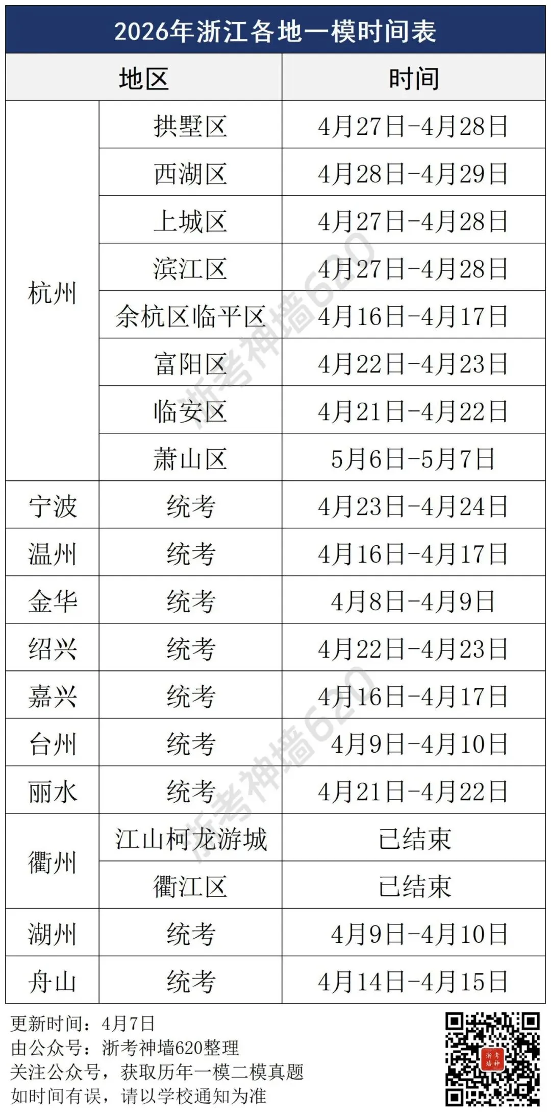 2026年浙江各地一模时间汇总(附试卷合集下载方式) 第2张 2026年浙江各地一模时间汇总(附试卷合集下载方式) 第2张