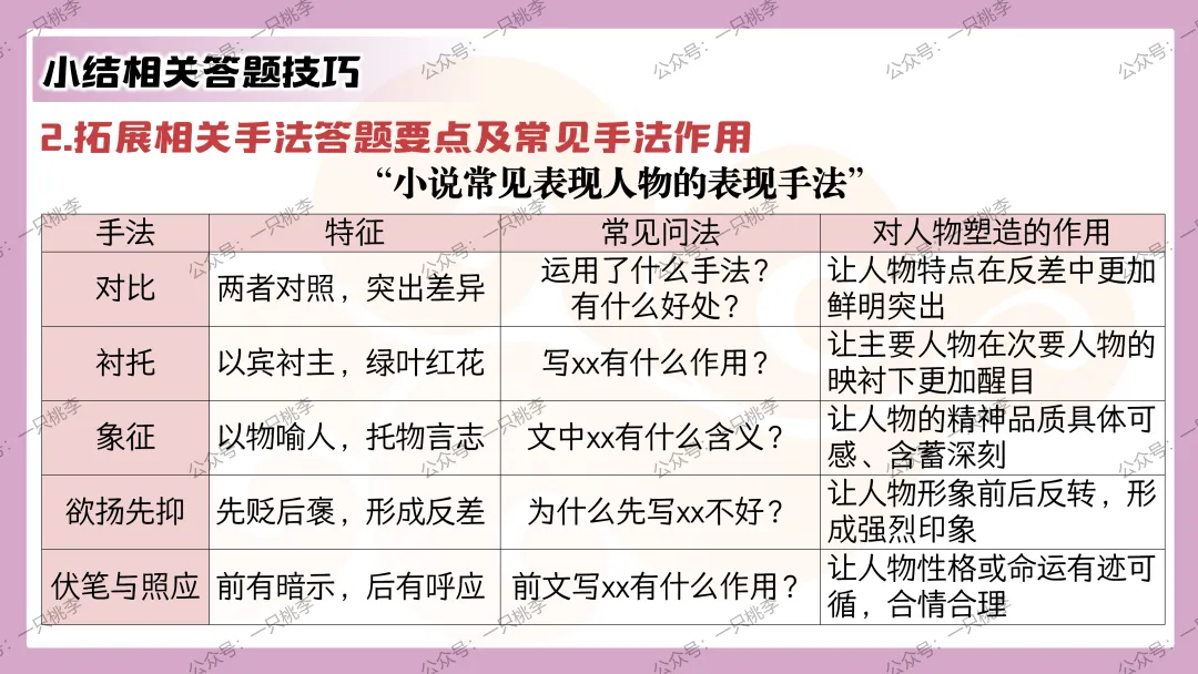 中考复习 | 中考语文小说阅读理解专题五:人物形象 第90张 中考复习 | 中考语文小说阅读理解专题五:人物形象 第90张