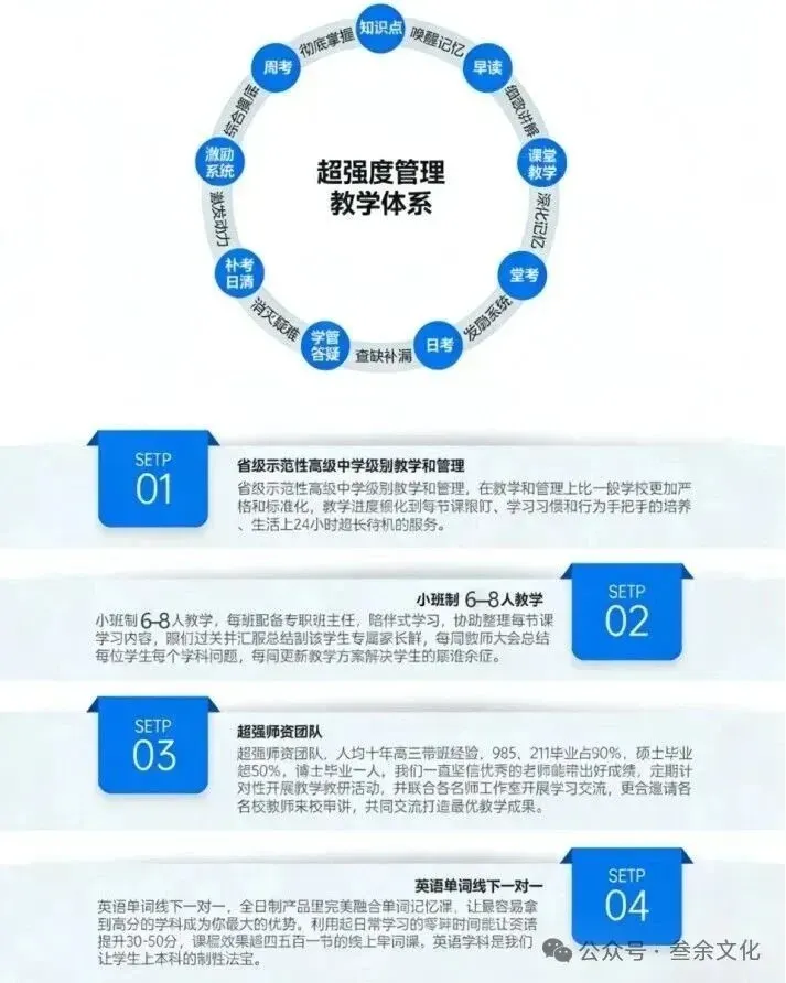 中考最后 80 天:破局冲刺!叁余文化 4 维提分法,弯道超车正当时 第12张