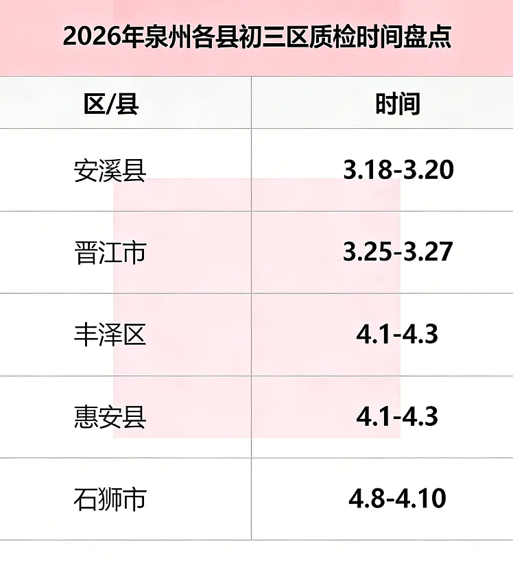 【中考资讯】新增龙岩!2026年福建各地市二检考试时间出炉! 第7张