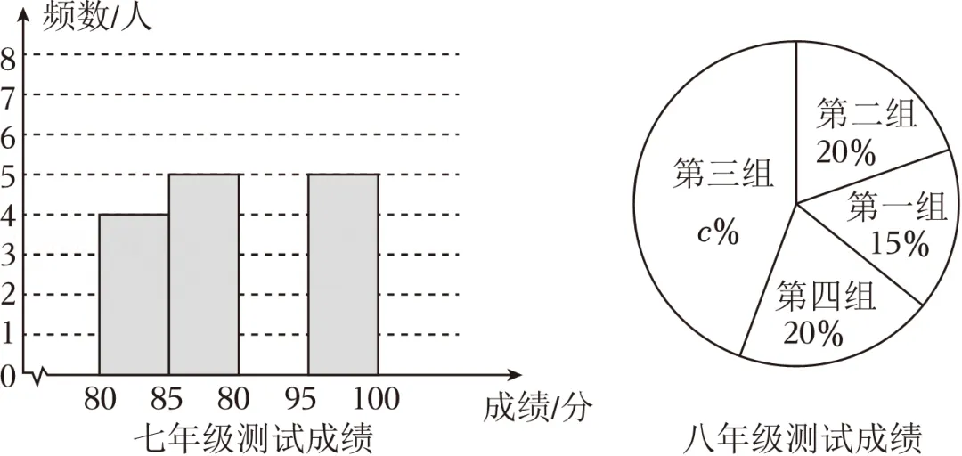 2026年安徽省阜阳市颍上中考数学一模试卷 第20张