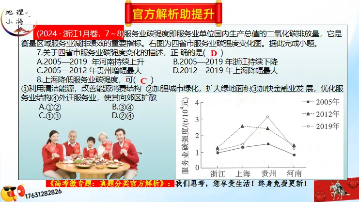 微专题《高考真题分类官方解析》:服务业 第54张 微专题《高考真题分类官方解析》:服务业 第54张