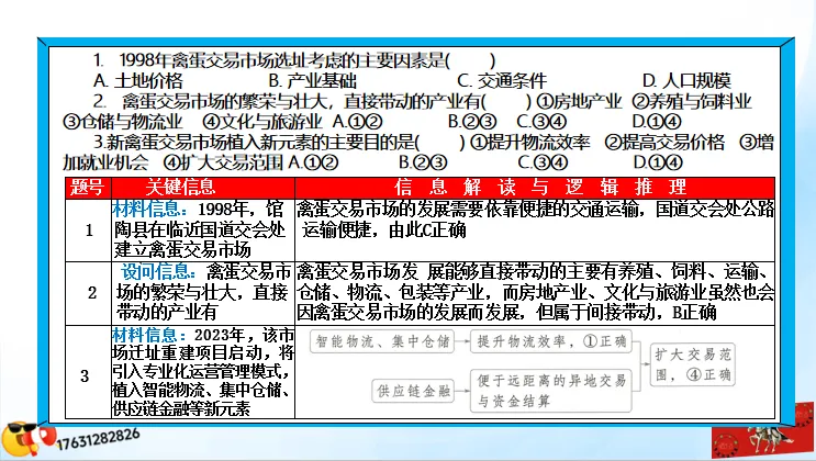 微专题《高考真题分类官方解析》:服务业 第71张 微专题《高考真题分类官方解析》:服务业 第71张