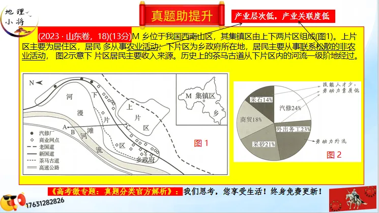 微专题《高考真题分类官方解析》:服务业 第76张 微专题《高考真题分类官方解析》:服务业 第76张