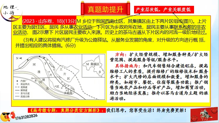 微专题《高考真题分类官方解析》:服务业 第79张 微专题《高考真题分类官方解析》:服务业 第79张