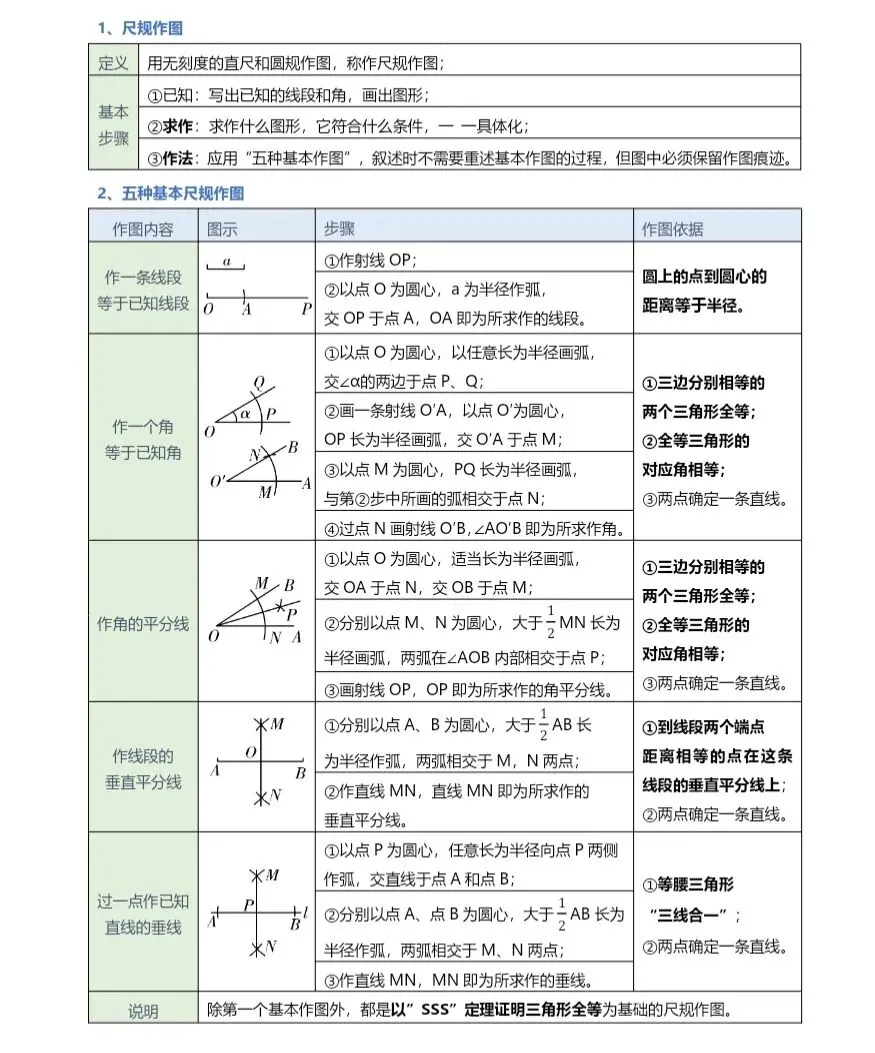 中考数学——尺规作图必考题型 第1张