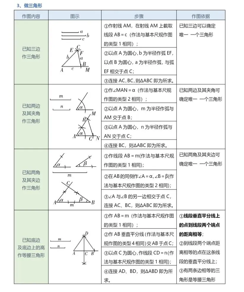 中考数学——尺规作图必考题型 第2张