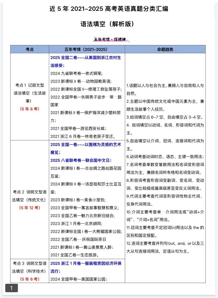 2021-2025近5年高考英语真题分类汇编Word版—— 专题练习(原卷版+解析版),2026高考复习必备! 第11张