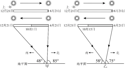 冲刺提分真题练——考点06 地球的运动(原卷版) 第1张