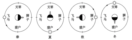冲刺提分真题练——考点06 地球的运动(原卷版) 第7张
