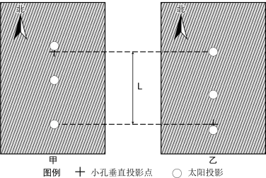 冲刺提分真题练——考点06 地球的运动(原卷版) 第10张