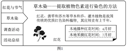 冲刺提分真题练——考点06 地球的运动(原卷版) 第24张