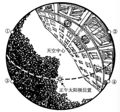 冲刺提分真题练——考点06 地球的运动(原卷版) 第26张