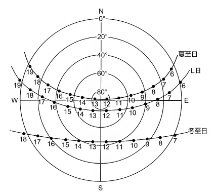 冲刺提分真题练——考点06 地球的运动(原卷版) 第28张