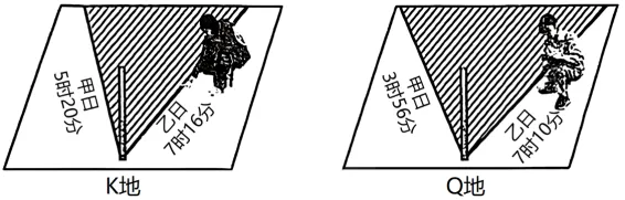 冲刺提分真题练——考点06 地球的运动(原卷版) 第29张