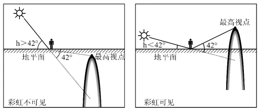 冲刺提分真题练——考点06 地球的运动(原卷版) 第30张