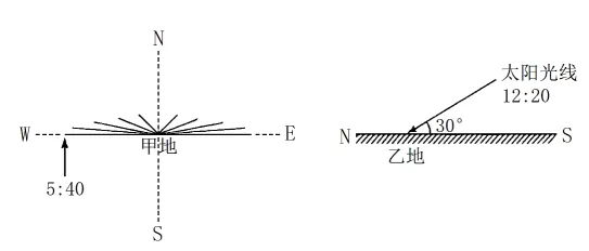冲刺提分真题练——考点06 地球的运动(原卷版) 第31张