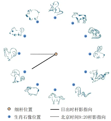 冲刺提分真题练——考点06 地球的运动(原卷版) 第32张