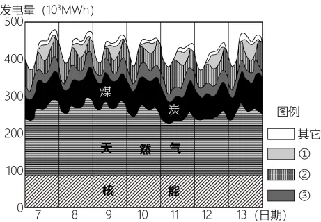 冲刺提分真题练——考点06 地球的运动(原卷版) 第35张