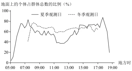 冲刺提分真题练——考点06 地球的运动(原卷版) 第37张