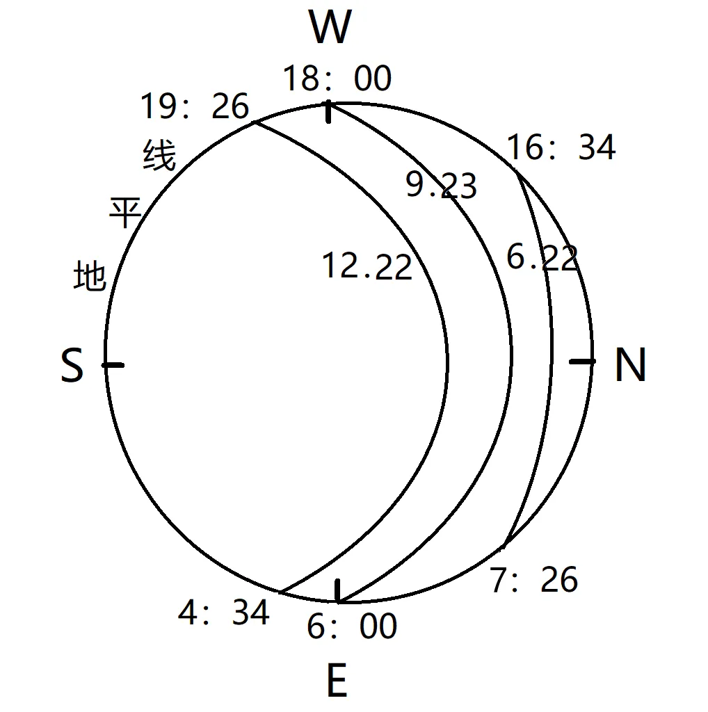 冲刺提分真题练——考点06 地球的运动(原卷版) 第39张
