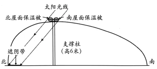 冲刺提分真题练——考点06 地球的运动(原卷版) 第43张