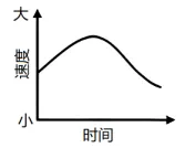 冲刺提分真题练——考点06 地球的运动(原卷版) 第48张