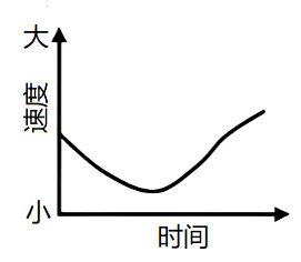 冲刺提分真题练——考点06 地球的运动(原卷版) 第49张