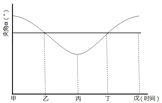 冲刺提分真题练——考点06 地球的运动(原卷版) 第52张