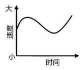 冲刺提分真题练——考点06 地球的运动(原卷版) 第51张