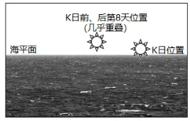 冲刺提分真题练——考点06 地球的运动(原卷版) 第55张