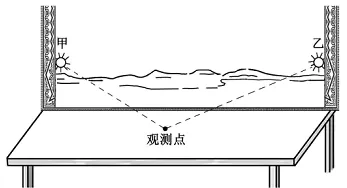 冲刺提分真题练——考点06 地球的运动(原卷版) 第64张