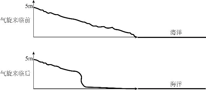 冲刺提分真题练——考点06 地球的运动(原卷版) 第66张