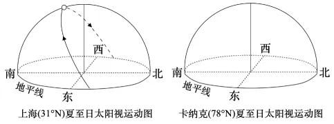 冲刺提分真题练——考点06 地球的运动(原卷版) 第68张