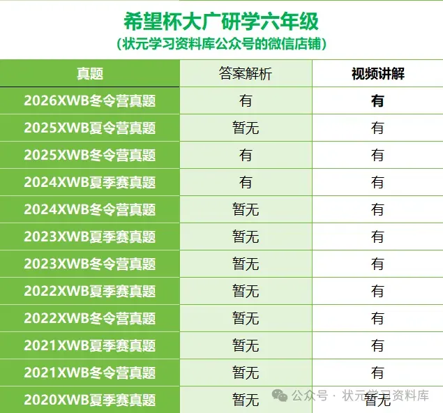 广东希望杯,大广研学六年级冬令营夏令营真题,答案,视频讲解(视频讲解已更新至2026年最新) 第1张