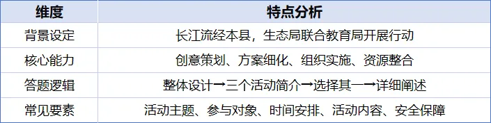 【笔记】贵州省考面试学习之“真题+模拟题”(第五期) 第2张