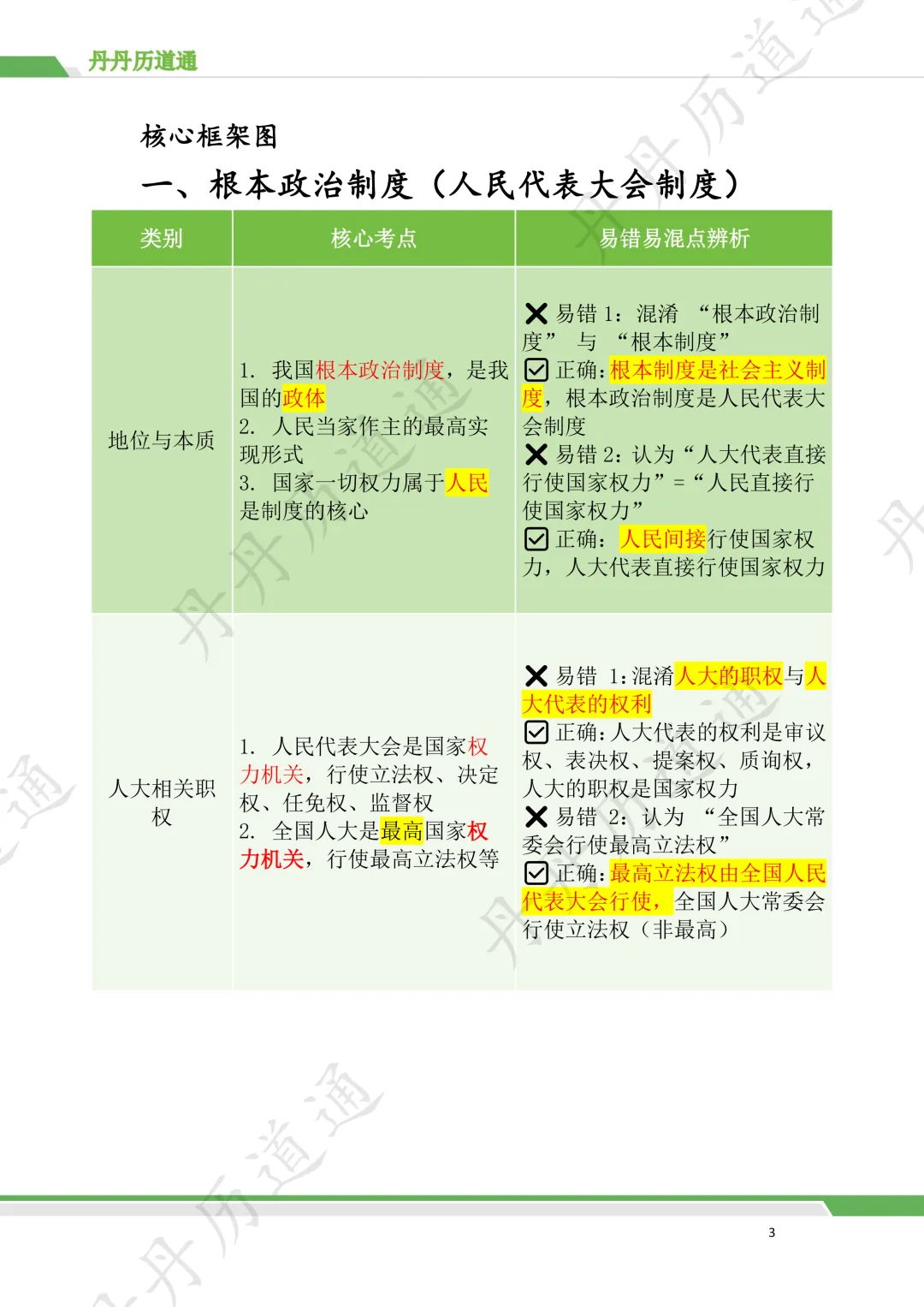 【中考道法核心考点梳理】国家制度重难点,丹丹老师两分钟讲清!(配套思维导图) 第2张