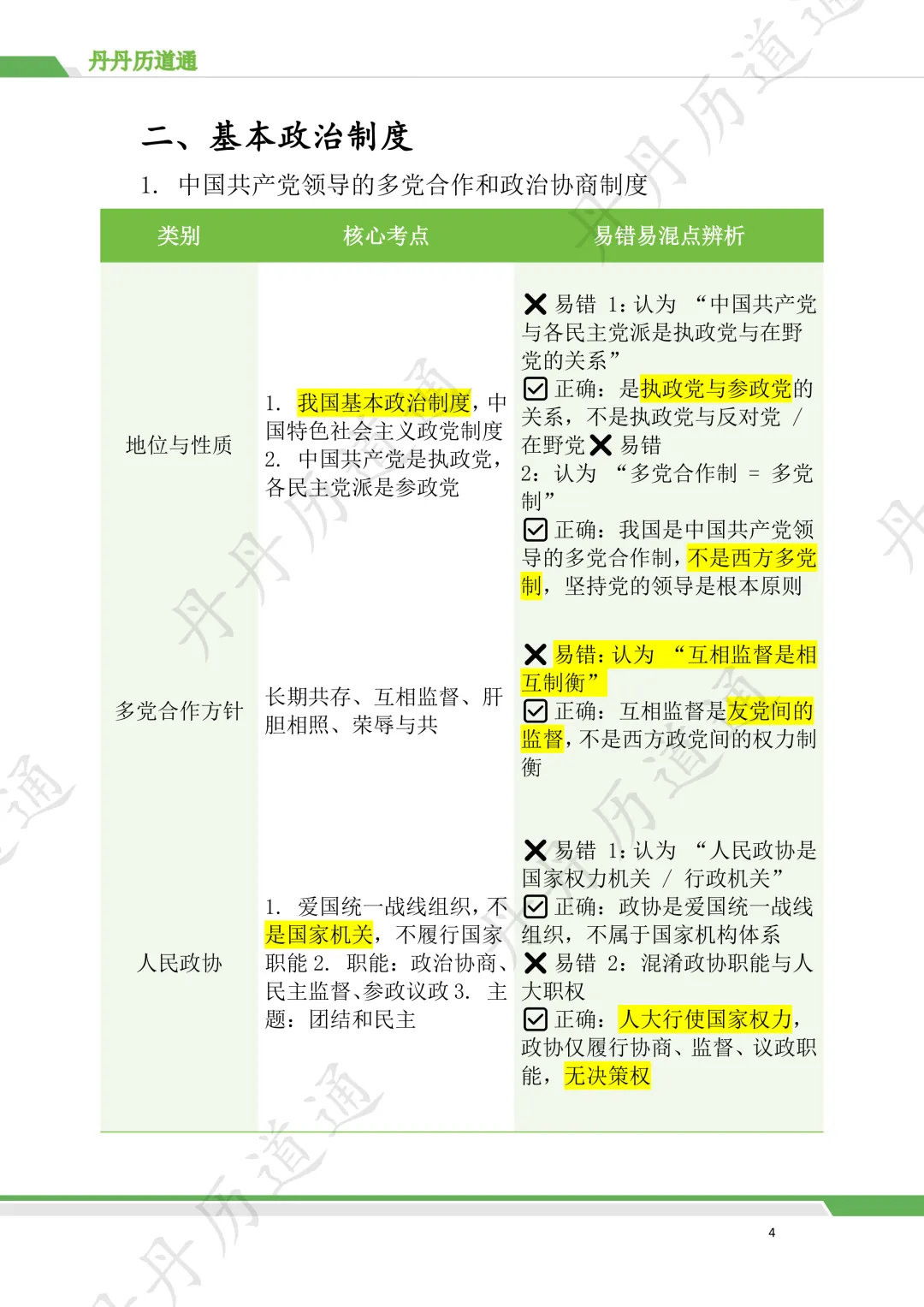 【中考道法核心考点梳理】国家制度重难点,丹丹老师两分钟讲清!(配套思维导图) 第3张