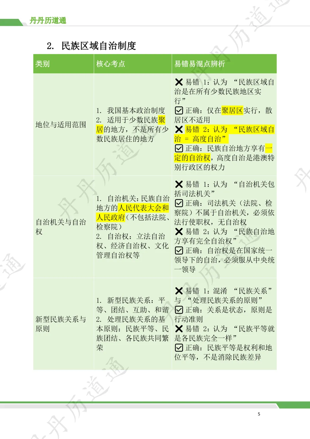 【中考道法核心考点梳理】国家制度重难点,丹丹老师两分钟讲清!(配套思维导图) 第4张