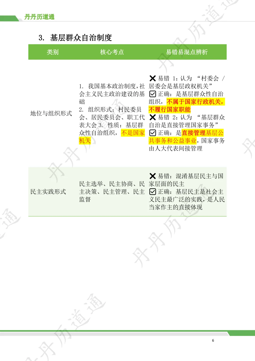 【中考道法核心考点梳理】国家制度重难点,丹丹老师两分钟讲清!(配套思维导图) 第5张