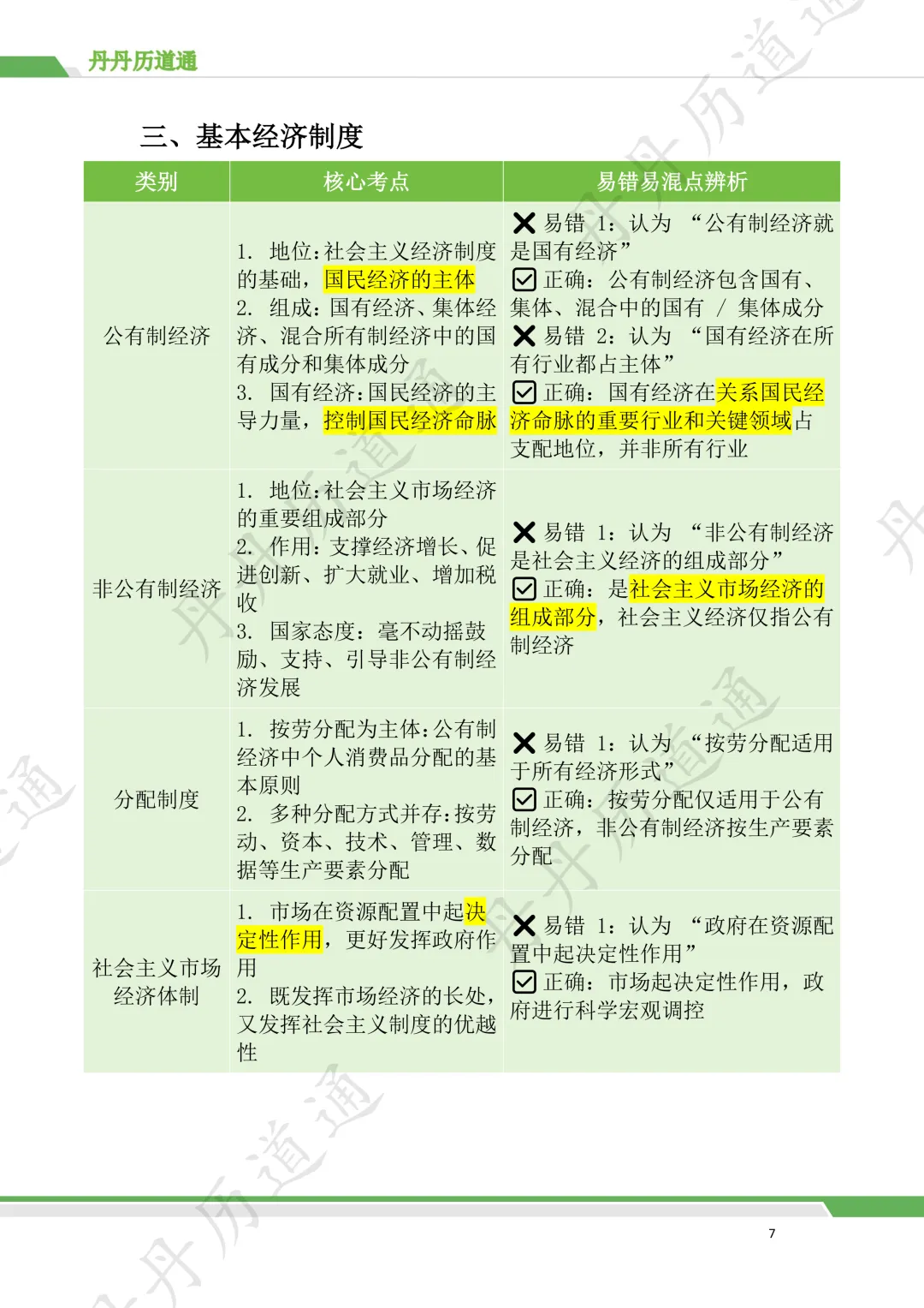 【中考道法核心考点梳理】国家制度重难点,丹丹老师两分钟讲清!(配套思维导图) 第6张