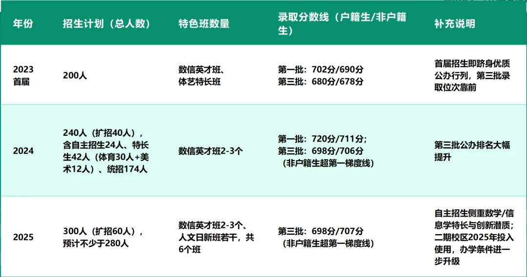 【中考】清湾|一脉清华魂,湾区育英才|自强不息,厚德载物 第4张 【中考】清湾|一脉清华魂,湾区育英才|自强不息,厚德载物 第4张