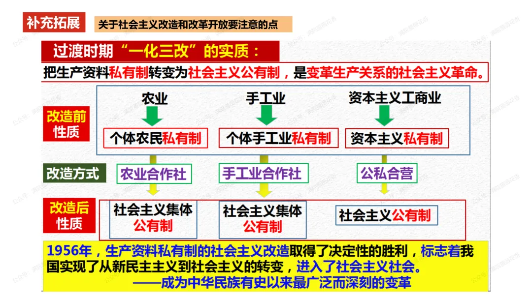 教研活动分享:月考试卷该如何讲评?我尝试这样做……或许你可以参考 第4张