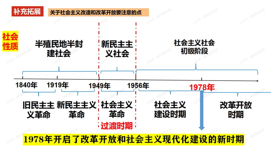 教研活动分享:月考试卷该如何讲评?我尝试这样做……或许你可以参考 第7张