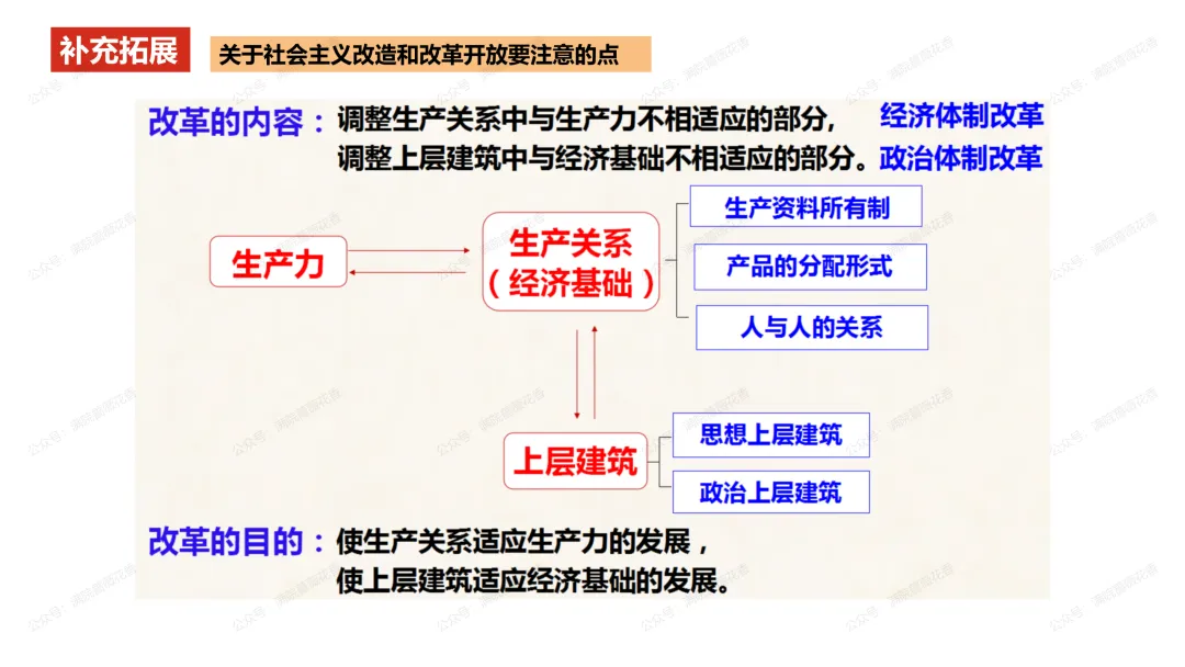 教研活动分享:月考试卷该如何讲评?我尝试这样做……或许你可以参考 第10张