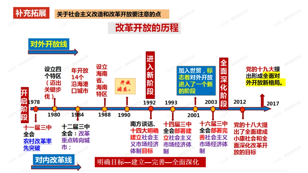 教研活动分享:月考试卷该如何讲评?我尝试这样做……或许你可以参考 第11张