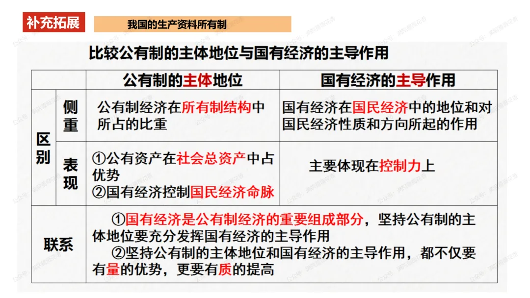 教研活动分享:月考试卷该如何讲评?我尝试这样做……或许你可以参考 第16张