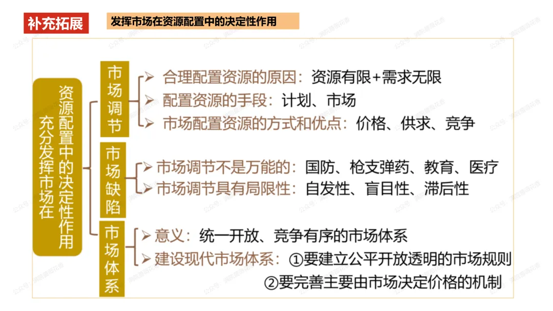 教研活动分享:月考试卷该如何讲评?我尝试这样做……或许你可以参考 第20张
